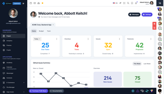 Complete React Dashboard